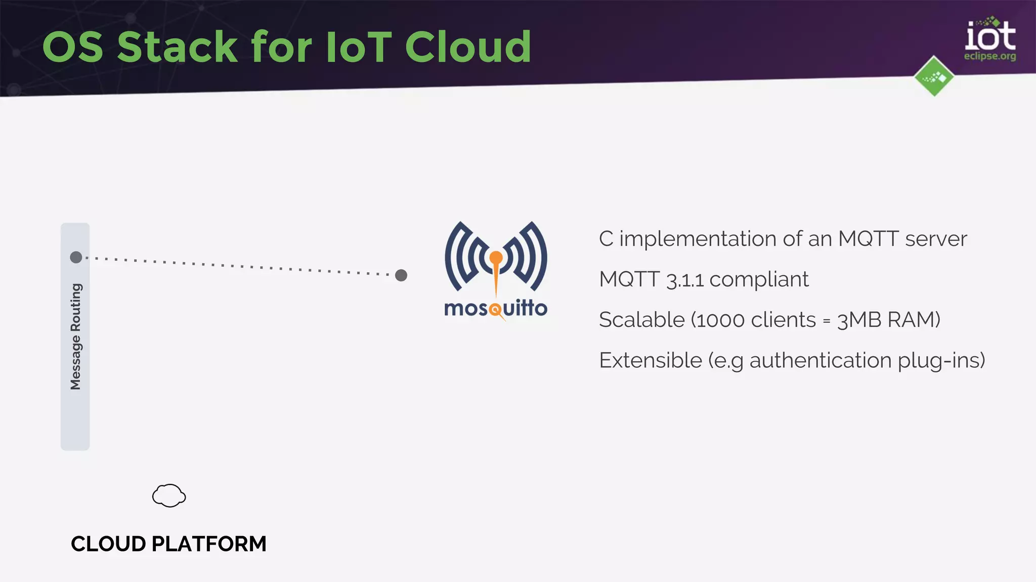 OS Stack for IoT Cloud
CLOUD PLATFORM
C implementation of an MQTT server
MQTT 3.1.1 compliant
Scalable (1000 clients = 3MB RAM)
Extensible (e.g authentication plug-ins)
MessageRouting
 