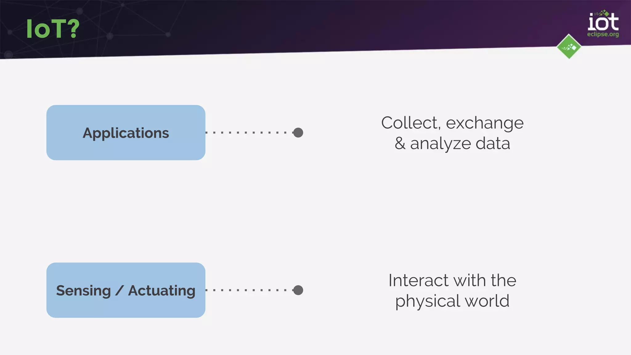 IoT?
Applications
Sensing / Actuating
Interact with the
physical world
Collect, exchange
& analyze data
 