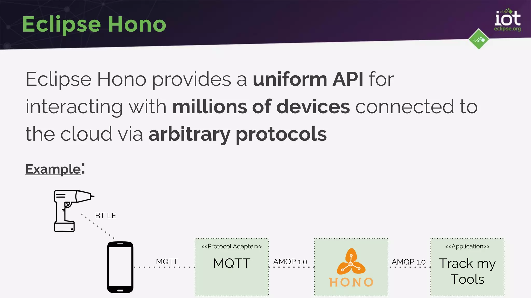 Eclipse Hono
Eclipse Hono provides a uniform API for
interacting with millions of devices connected to
the cloud via arbitrary protocols
Example:
<<Protocol Adapter>>
MQTT
<<Application>>
Track my
Tools
BT LE
AMQP 1.0AMQP 1.0MQTT
 