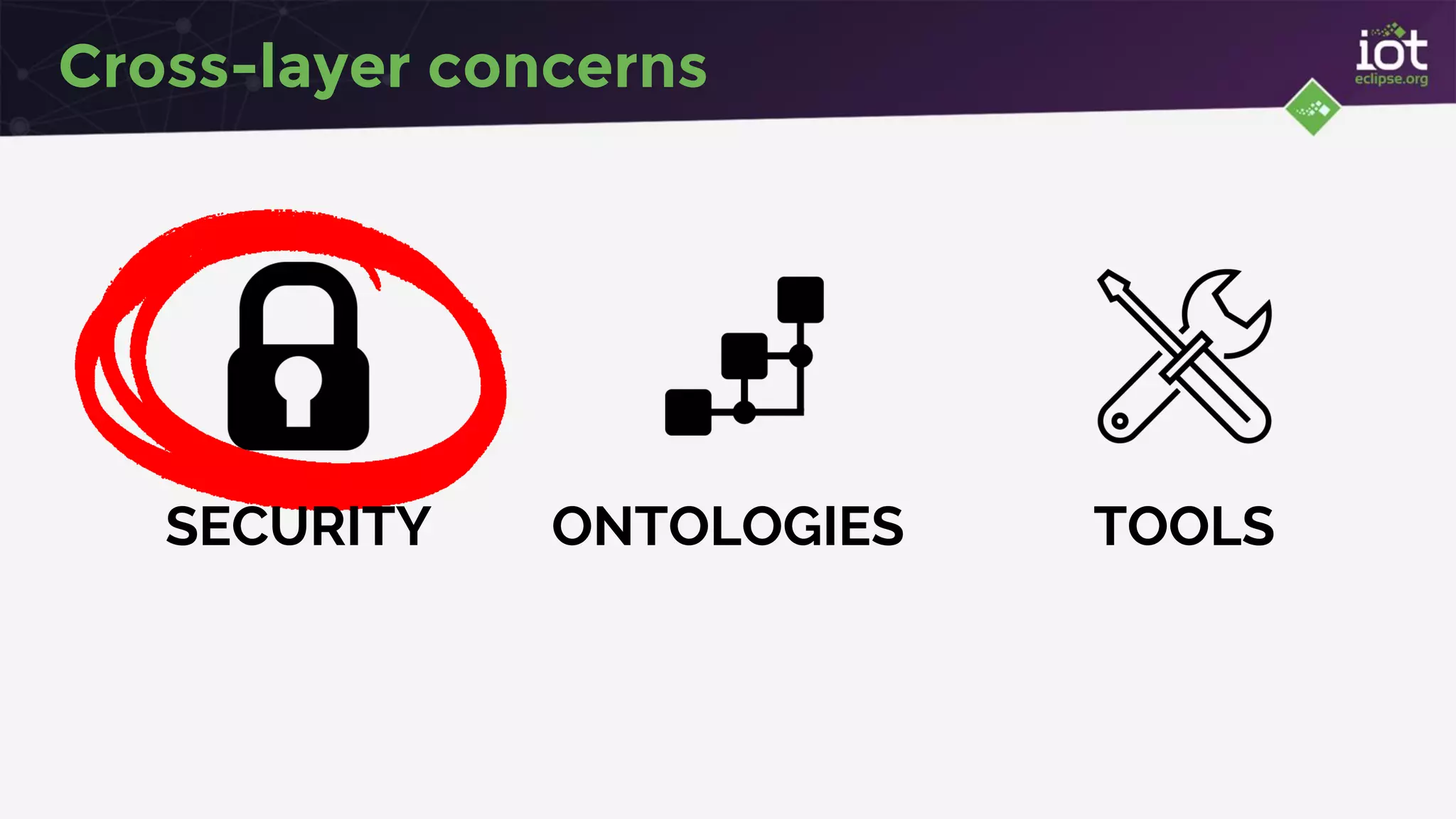 Cross-layer concerns
SECURITY ONTOLOGIES TOOLS
 