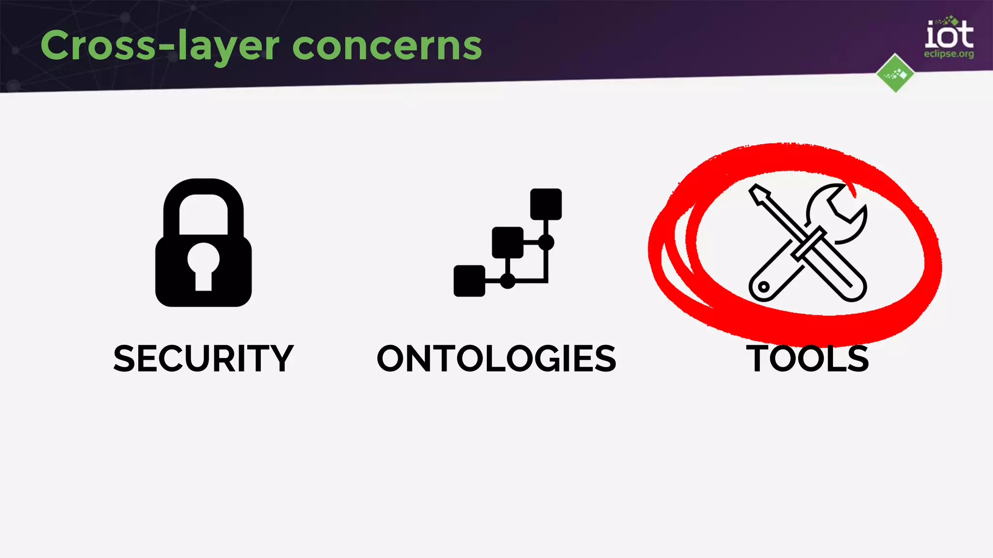Cross-layer concerns
SECURITY ONTOLOGIES TOOLS
 