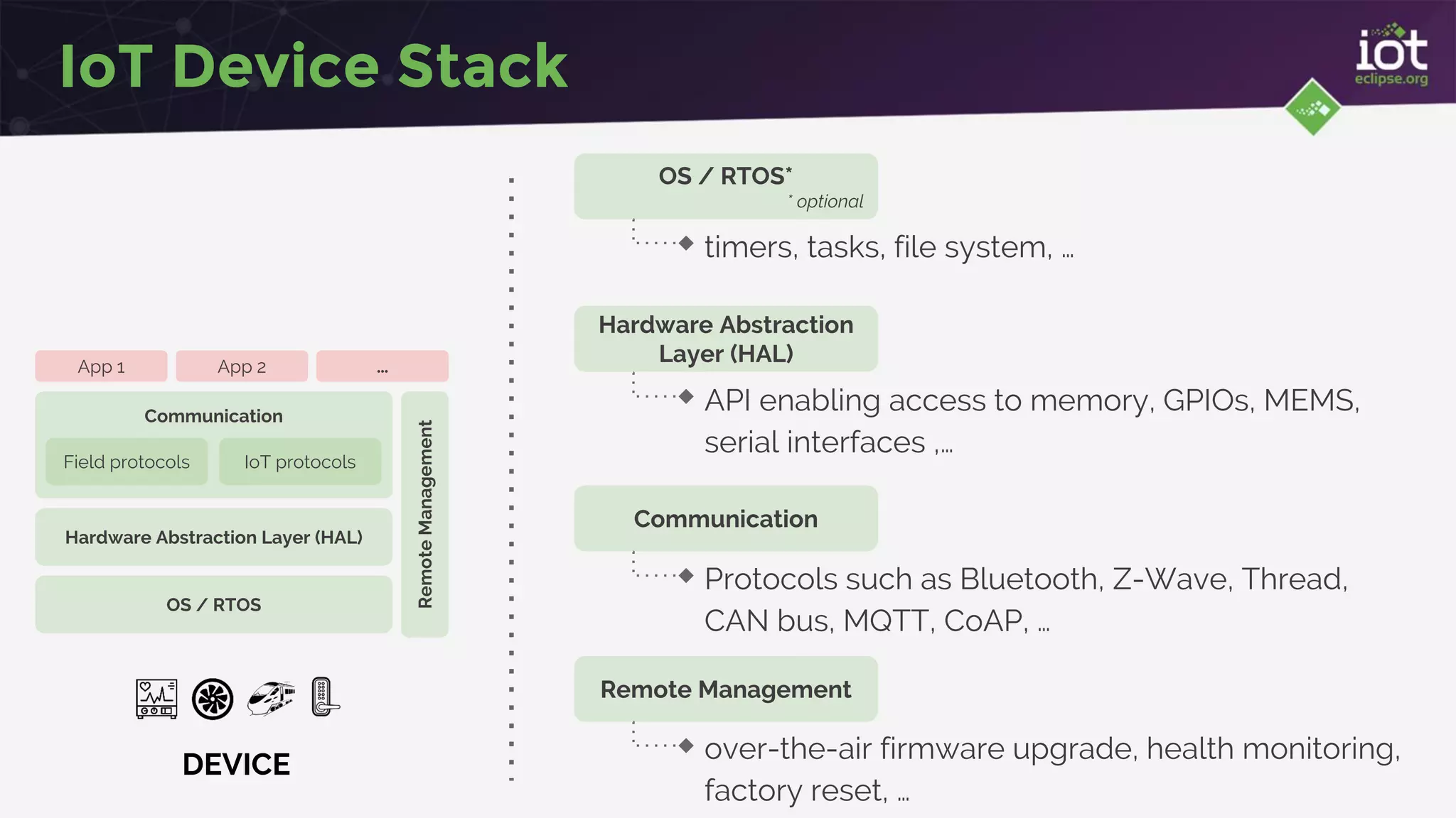 IoT Device Stack
Hardware Abstraction Layer (HAL)
OS / RTOS
Communication
Field protocols IoT protocols
DEVICE
RemoteManagement
App 1 App 2 …
Remote Management
Communication
Hardware Abstraction
Layer (HAL)
OS / RTOS*
* optional
timers, tasks, file system, …
API enabling access to memory, GPIOs, MEMS,
serial interfaces ,…
Protocols such as Bluetooth, Z-Wave, Thread,
CAN bus, MQTT, CoAP, …
over-the-air firmware upgrade, health monitoring,
factory reset, …
 