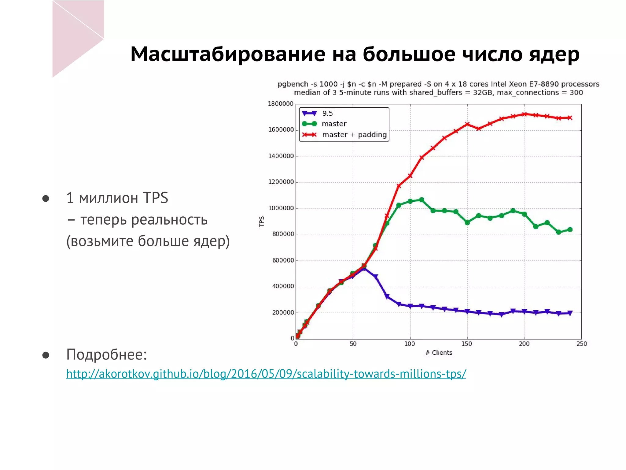 Масштабирование на большое число ядер
● 1 миллион TPS
– теперь реальность
(возьмите больше ядер)
● Подробнее:
http://akorotkov.github.io/blog/2016/05/09/scalability-towards-millions-tps/
 