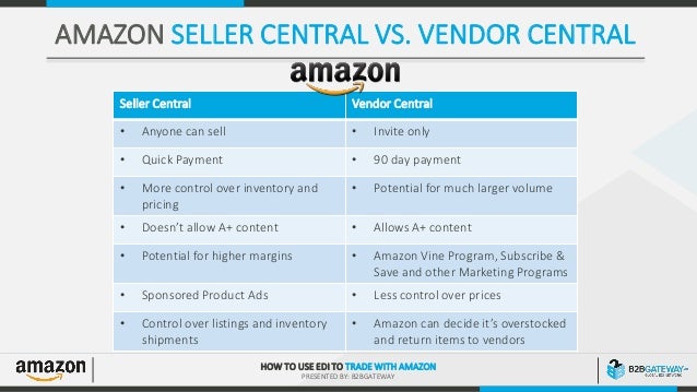 EDI for Amazon Vendor Central - B2BGateway