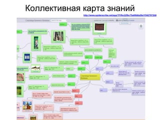 Коллективная карта знаний
http://www.spiderscribe.net/app/?f1fbc22fbc75a00b8a26a1f3427972b8
 