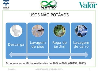 USOS NÃO POTÁVEIS
07/10/2016 APROVEITAMENTO DE ÁGUA DE CHUVA 15
Descarga
Lavagem
de piso
Rega de
jardim
Lavagem
de carro
Economia em edifícios residencias de 20% a 60% (GHISI, 2012)
 