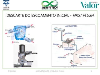 DESCARTE DO ESCOAMENTO INICIAL - FIRST FLUSH
07/10/2016 APROVEITAMENTO DE ÁGUA DE CHUVA 18
 
