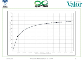 07/10/2016 APROVEITAMENTO DE ÁGUA DE CHUVA 31
 
