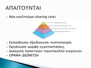  Νέα κουλτούρα (sharing care)
 Εκπαίδευση-εξειδίκευση-πιστοποίηση
 Οργάνωση-μορφή-εγκαταστάσεις
 Διάκριση πρακτικών-πρωτόκολλα ενεργειών
 ΟΡΑΜΑ-ΔΕΣΜΕΥΣΗ
 