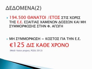  194.500 ΘΑΝΑΤΟΙ /ΕΤΟΣ ΣΤΙΣ ΧΩΡΕΣ
ΤΗΣ Ε.Ε. ΕΞΑΙΤΙΑΣ ΧΑΜΕΝΩΝ ΔΟΣΕΩΝ ΚΑΙ ΜΗ
ΣΥΜΜΟΡΦΩΣΗΣ ΣΤΗΝ Φ. ΑΓΩΓΗ
 ΜΗ ΣΥΜΜΟΡΦΩΣΗ = ΚΟΣΤΟΣ ΓΙΑ ΤΗΝ Ε.Ε.
€125 ΔΙΣ ΚΑΘΕ ΧΡΟΝΟ
(Medi-Voice project, PGEU 2012)
 