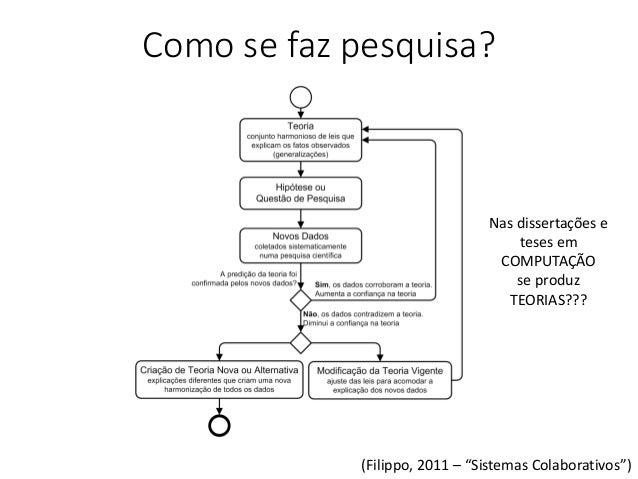 Ciências do Artificial, Design Science Research