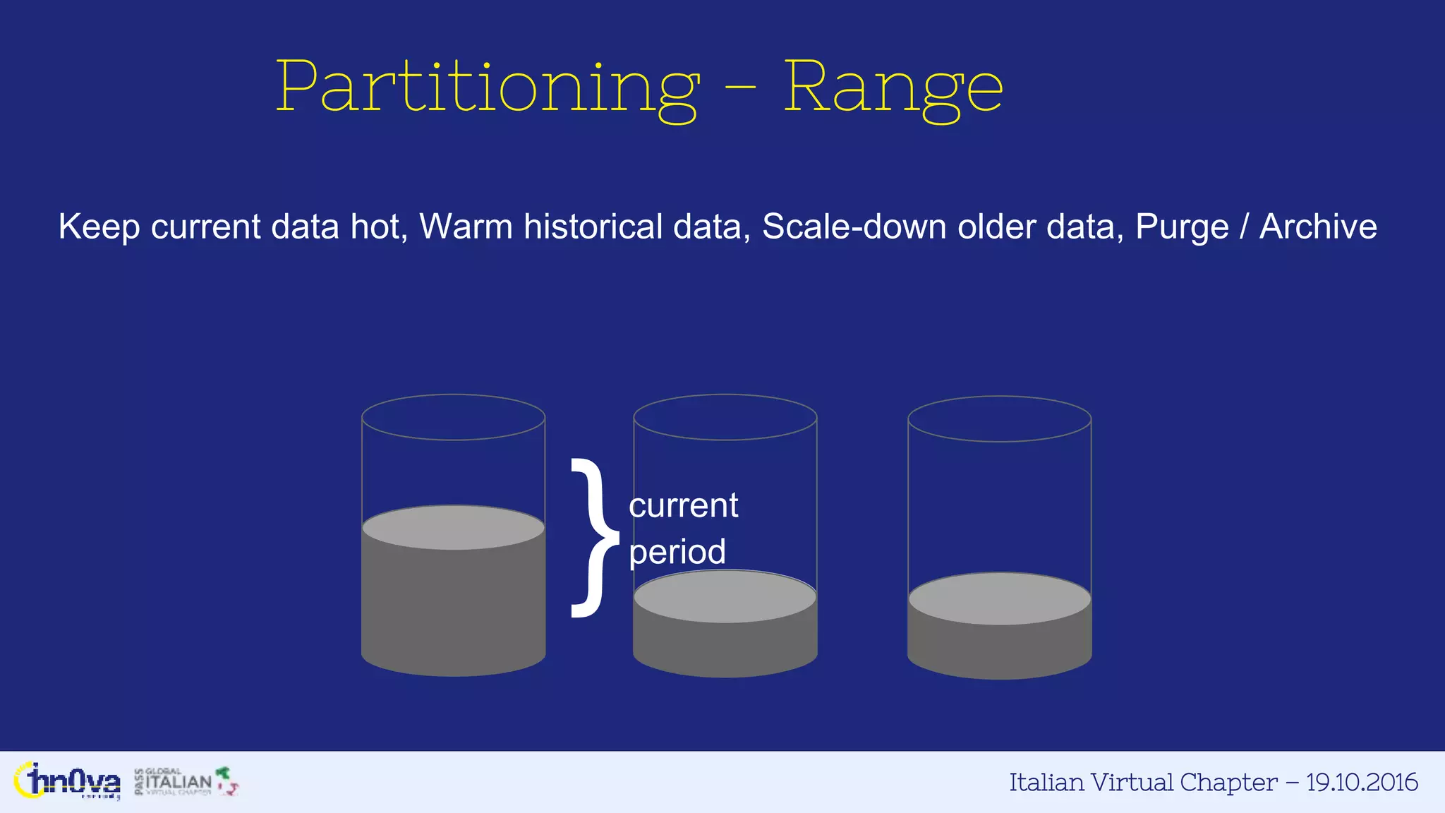 Italian Virtual Chapter – 19.10.2016
Keep current data hot, Warm historical data, Scale-down older data, Purge / Archive
}current
period
Partitioning - Range
 
