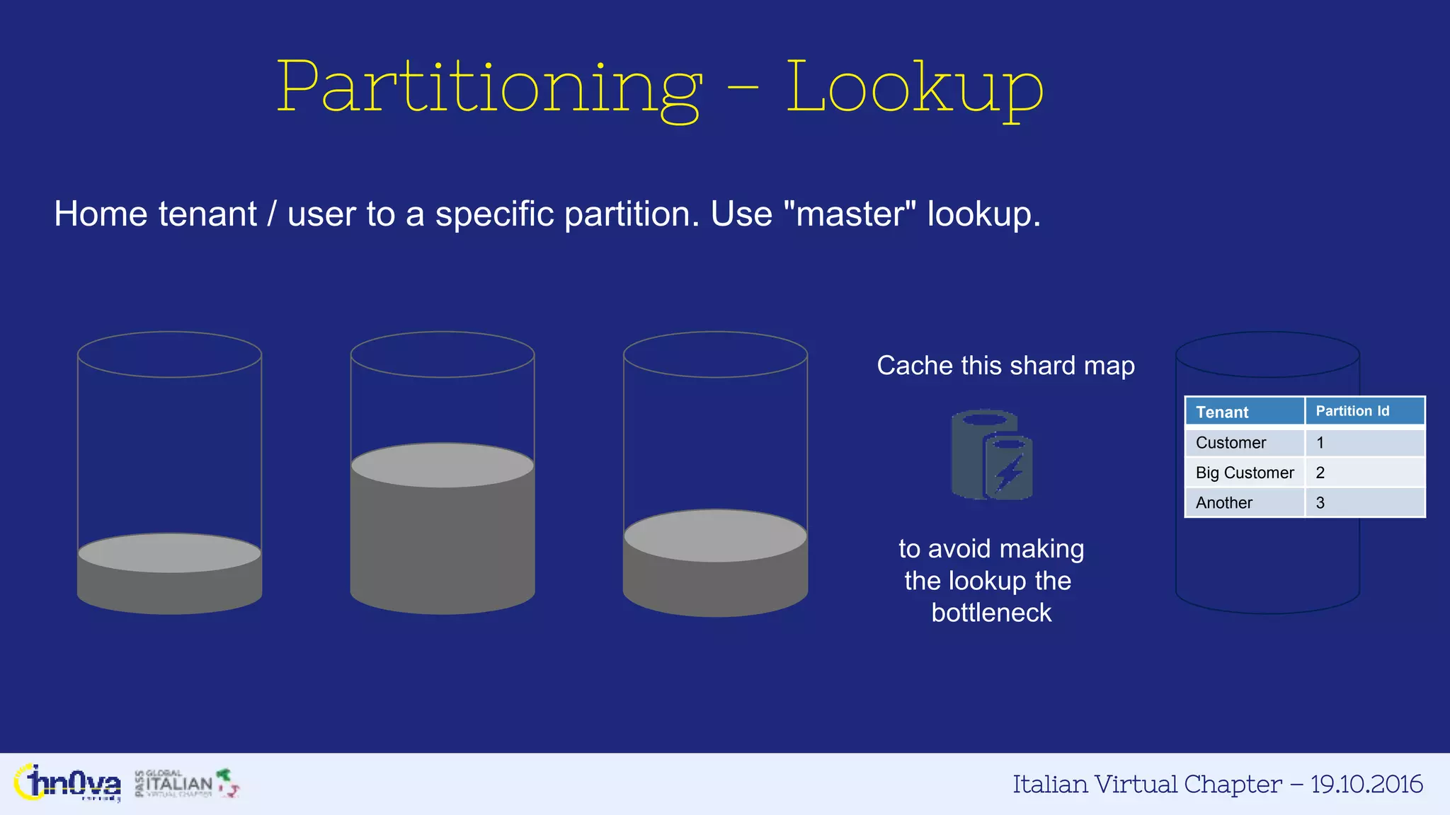 Italian Virtual Chapter – 19.10.2016
Home tenant / user to a specific partition. Use "master" lookup.
Tenant Partition Id
Customer 1
Big Customer 2
Another 3
Cache this shard map
to avoid making
the lookup the
bottleneck
Partitioning - Lookup
 
