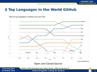 Andrea Draghetti, Coding for Hackers
#LinuxDay2016 ERLUG: Emilia Romagna Linux Users Group – http://erlug.linux.it
4
LINUXDAY 2016
22 Ottobre 2016
$ Top Languages in the World GitHub
Open and Closed Source
 