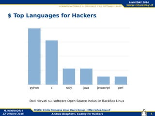 Andrea Draghetti, Coding for Hackers
#LinuxDay2016 ERLUG: Emilia Romagna Linux Users Group – http://erlug.linux.it
5
LINUXDAY 2016
22 Ottobre 2016
$ Top Languages for Hackers
Dati rilevati sui software Open Source inclusi in BackBox Linux
 