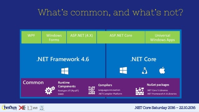 .net core versions and features .net core versions and features