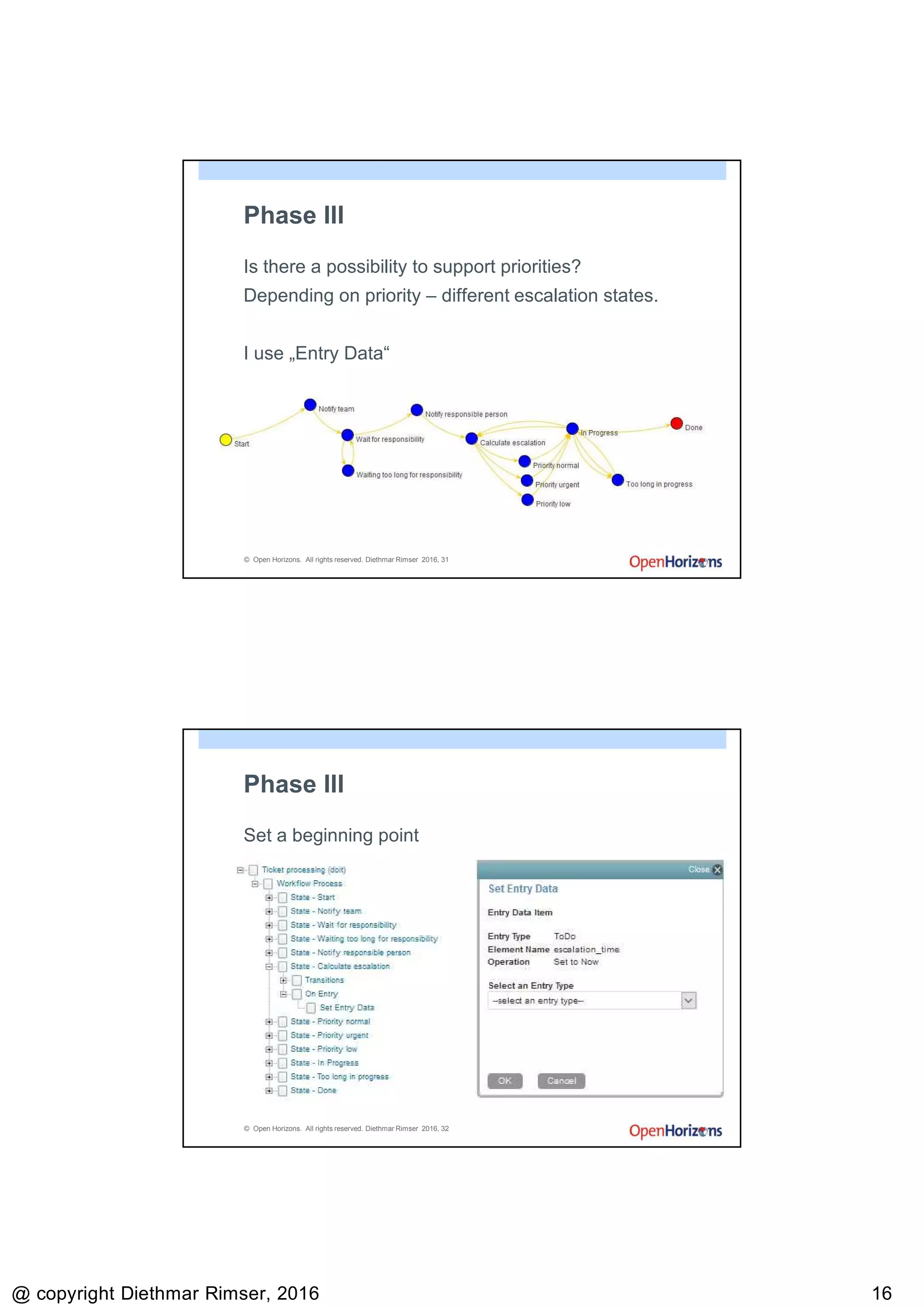 9/13/2016
@ copyright Diethmar Rimser, 2016 1616
© Open Horizons. All rights reserved. Diethmar Rimser 2016, 31
Phase III
Is there a possibility to support priorities?
Depending on priority – different escalation states.
I use „Entry Data“
© Open Horizons. All rights reserved. Diethmar Rimser 2016, 32
Phase III
Set a beginning point
 