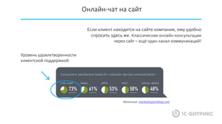 Онлайн-чат на сайт
Источник: marketingtechblog.com
Если клиент находится на сайте компании, ему удобно
спросить здесь же. Классические онлайн-консультации
через сайт – ещё один канал коммуникаций!
Уровень удовлетворенности
клиентской поддержкой:
 