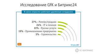 Исследование GfK и Битрикс24
 