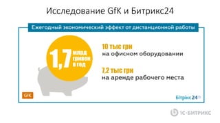 Исследование GfK и Битрикс24
 