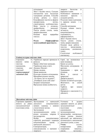 спілкуванні.
Зміст і будова тексту. Складне
синтаксичне ціле. Актуальне
членування речення. Способи
зв’язку речень у тексті.
Класифікація текстів за сферою
використання, метою,
структурними особливостями.
Види текстів у діловому,
професійному мовленні.
Тексти різних стилів, типів,
жанрів мовлення.
Основні види переробки
тексту».
Розділ «Орфографічно-
пунктуаційний практикум».
джерело багатства й
виразності мови.
Особливості вживання в
мовленні простих і
складних речень.
Розділові знаки в реченнях
із прямою мовою і в
діалозі.
Способи цитування.
Основні ознаки тексту:
зв’язність,
комунікативність,
членованість,
інформативність.
Зміст і будова тексту
Тексти різних стилів,
типів, жанрів мовлення.
Основні види роботи з
текстом (редагування,
скорочення, доповнення
тощо).
Стилістичні особливості
синтаксису.
Соціокультурна змістова лінія
Спрощено й
внесено зміни в
змістове
наповнення,
тематику для
реалізації
соціокультурної
змістової лінії.
Українські народні промисли й
ремесла
Права і обов’язки громадян.
Українська мова у світі.
Людина і Всесвіт.
Цікава людина.
Цікаві винаходи.
Культура ділового спілкування.
Мандрівки рідною землею.
„Ти знаєш, що ти людина?”
„Я вибрала долю собі сама”
Інтернет-комунікації.
Віртуальна мовна особистість.
Герої, що залишилися з
нами назавжди.
Кроки до успіху.
Мистецтво спілкування й
критики.
Здивування – крок до
пізнання.
Жити у злагоді з
природою.
Джерела радості.
Ознаки чоловічої культури.
Жіночність як спосіб
життя.
Турбота про власне
здоров’я.
Прекрасне в мистецтві й у
дійсності.
Діяльнісна змістова лінія
Спрощено державні
вимоги до рівня
загальноосвітньої
підготовки учнів.
Застосування в навчальній
діяльності комунікативних
мовних одиниць з певною
стилістичною метою.
Застосування
загальнонавчальних умінь у
різних ситуаціях, зокрема й
нестандартних.
Відбір комунікативних
стратегій, реалізація і корекція
комунікативних тактик у
навчальній діяльності.
Самоорганізація,
самодисципліна в навчанні і
творчості.
Уточнено й додано
державні вимоги до рівня
загальноосвітньої
підготовки учнів,
удосконалено
загальнонавчальні,
організаційні, контрольно-
оцінні уміння, ціннісні
орієнтації, що забезпечать
оптимальність мовленнєвої
діяльності учнів, а саме:
Учень: володіє
конкретними діями,
операціями (аналізує,
уявляє, застосовує,
 