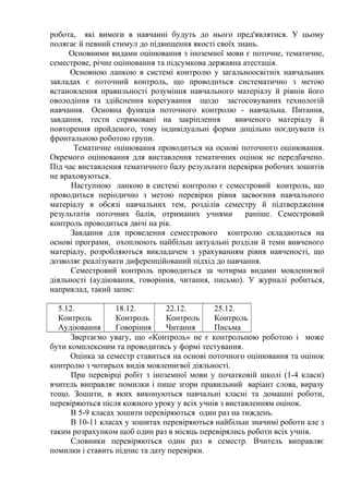 робота, які вимоги в навчанні будуть до нього пред'являтися. У цьому
полягає й певний стимул до підвищення якості своїх знань.
Основними видами оцінювання з іноземної мови є поточне, тематичне,
семестрове, річне оцінювання та підсумкова державна атестація.
Основною ланкою в системі контролю у загальноосвітніх навчальних
закладах є поточний контроль, що проводиться систематично з метою
встановлення правильності розуміння навчального матеріалу й рівнів його
оволодіння та здійснення корегування щодо застосовуваних технологій
навчання. Основна функція поточного контролю - навчальна. Питання,
завдання, тести спрямовані на закріплення вивченого матеріалу й
повторення пройденого, тому індивідуальні форми доцільно поєднувати із
фронтальною роботою групи.
Тематичне оцінювання проводиться на основі поточного оцінювання.
Окремого оцінювання для виставлення тематичних оцінок не передбачено.
Під час виставлення тематичного балу результати перевірки робочих зошитів
не враховуються.
Наступною ланкою в системі контролю є семестровий контроль, що
проводиться періодично з метою перевірки рівня засвоєння навчального
матеріалу в обсязі навчальних тем, розділів семестру й підтвердження
результатів поточних балів, отриманих учнями раніше. Семестровий
контроль проводиться двічі на рік.
Завдання для проведення семестрового контролю складаються на
основі програми, охоплюють найбільш актуальні розділи й теми вивченого
матеріалу, розробляються викладачем з урахуванням рівня навченості, що
дозволяє реалізувати диференційований підхід до навчання.
Семестровий контроль проводиться за чотирма видами мовленнєвої
діяльності (аудіювання, говоріння, читання, письмо). У журналі робиться,
наприклад, такий запис:
5.12.
Контроль
Аудіювання
18.12.
Контроль
Говоріння
22.12.
Контроль
Читання
25.12.
Контроль
Письма
Звертаємо увагу, що «Контроль» не є контрольною роботою і може
бути комплексним та проводитись у формі тестування.
Оцінка за семестр ставиться на основі поточного оцінювання та оцінок
контролю з чотирьох видів мовленнєвої діяльності.
При перевірці робіт з іноземної мови у початковій школі (1-4 класи)
вчитель виправляє помилки і пише згори правильний варіант слова, виразу
тощо. Зошити, в яких виконуються навчальні класні та домашні роботи,
перевіряються після кожного уроку у всіх учнів з виставленням оцінок.
В 5-9 класах зошити перевіряються один раз на тиждень.
В 10-11 класах у зошитах перевіряються найбільш значимі роботи але з
таким розрахунком щоб один раз в місяць перевірялись роботи всіх учнів.
Словники перевіряються один раз в семестр. Вчитель виправляє
помилки і ставить підпис та дату перевірки.
 