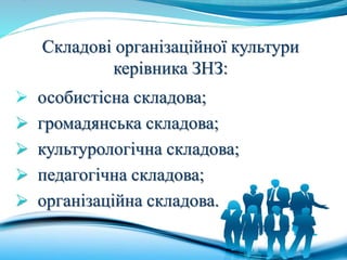 Складові організаційної культури
керівника ЗНЗ:
 особистісна складова;
 громадянська складова;
 культурологічна складова;
 педагогічна складова;
 організаційна складова.
 