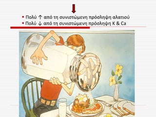  Πολύ ↑ από τη συνιστώμενη πρόσληψη αλατιού
 Πολύ ↓ από τη συνιστώμενη πρόσληψη Κ & Ca
 