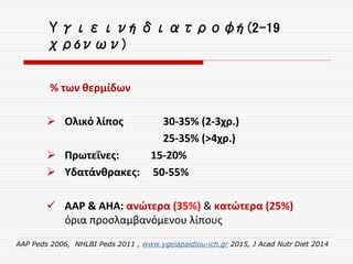 Υγιεινή διατροφή (2-19
χρόνων)
% των θερμίδων
 Ολικό λίπος 30-35% (2-3χρ.)
25-35% (>4χρ.)
 Πρωτεΐνες: 15-20%
 Υδατάνθρακες: 50-55%
 ΑΑΡ & ΑΗΑ: ανώτερα (35%) & κατώτερα (25%)
όρια προσλαμβανόμενου λίπους
AAP Peds 2006, NHLBI Peds 2011 , www.ygeiapaidiou-ich.gr 2015, J Acad Nutr Diet 2014
 