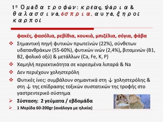 φακές, φασόλια, ρεβίθια, κουκιά, μπιζέλια, σόγια, φάβα
 Σημαντική πηγή φυτικών πρωτεϊνών (22%), σύνθετων
υδατανθράκων (55-60%), φυτικών ινών (2,4%), βιταμινών (Β1,
Β2, φολικό οξύ) & μετάλλων (Ca, Fe, K, P)
 Χαμηλή περιεκτικότητα σε κορεσμένα λιπαρά & Na
 Δεν περιέχουν χοληστερόλη
 Φυτικές ίνες: συμβάλουν σημαντικά στη ↓ χοληστερόλης &
στη ↓ της επίδρασης τοξικών συστατικών της τροφής στο
γαστρεντερικό σύστημα
 Σύσταση: 2 γεύματα / εβδομάδα
 1 Μερίδα 60-200gr (ανάλογα με ηλικία)
1η Ομάδα τροφών: κρέας, ψάρια &
θαλασσινά, όσπρια, αυγά, ξηροί
καρποί
 