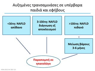 Αυξημένες τρανσαμινάσες σε υπέρβαρα
παιδιά και εφήβους
Παραπομπή σε
ηπατολόγο
JPGN 2012;54:700-713
<3έτη: NAFLD
απίθανο
3-10έτη: NAFLD
διάγνωση εξ
αποκλεισμού
>10έτη: NAFLD
πιθανό
Μείωση βάρους
3-6 μήνες
 