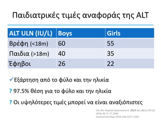 Παιδιατρικές τιμές αναφοράς της ALT
ALT ULN (IU/L) Boys Girls
Βρέφη (<18m) 60 55
Παιδια (>18m) 40 35
Έφηβοι 26 22
Clin Res Hepatol Gastroenterol. 2014 Jun;38(3):259-62
JPGN 49:71-77,2009
Gastroenterology 2010;138:1357–1364
Εξάρτηση από το φύλο και την ηλικία
? 97.5% θέση για το φύλο και την ηλικία
? Οι υψηλότερες τιμές μπορεί να είναι αναξιόπιστες
 