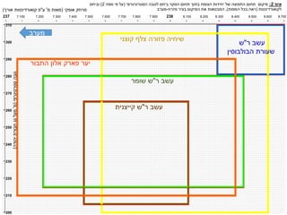 7.0 7.1 7.2 7.3 7.4 7.5 7.6 7.7 7.8 7.9 8.0 8.1 8.2 8.3 8.4 8.5 8.6 8.7
310
300
290
280
270
260
250
240
230
220
210
200
8.7008.6008.5008.4008.3008.2008.1002387.9007.8007.7007.6007.5007.4007.3007.2007.100237
310
300
290
280
270
260
250
240
230
220
210
200
‫אופקי‬ ‫מרחק‬(‫מ‬ ‫מאות‬'‫ע‬"‫אורך‬ ‫קואורדינטות‬ ‫פ‬)
‫גובה‬‫סטרטיגרפי‬(‫מ‬'‫יהודה‬‫חבורת‬‫גג‬‫מעל‬)
‫התבור‬ ‫אלון‬ ‫פארק‬ ‫יער‬
‫קוצני‬ ‫צלף‬ ‫פזורה‬ ‫שיחיה‬
‫עשב‬‫ר‬"‫ש‬‫קייצנית‬
‫עשב‬‫ר‬"‫ש‬‫שומר‬
‫עשב‬‫ר‬"‫ש‬
‫שעורת‬‫הבולבוסין‬
‫איור‬2:‫לגובה‬ ‫ביחס‬ ‫הסקר‬ ‫תחום‬ ‫בתוך‬ ‫הצומח‬ ‫יחידות‬ ‫של‬ ‫התפוצה‬ ‫תחום‬ ‫מיקום‬‫הסטרטיגרפי‬(‫מפה‬ ‫פי‬ ‫על‬2)‫וביחס‬
‫לקואורדינטות‬(‫המפות‬ ‫בכל‬ ‫ראה‬),‫מזרח‬ ‫בציר‬ ‫המיקום‬ ‫את‬ ‫המבטאות‬-‫מערב‬
‫מערב‬
 