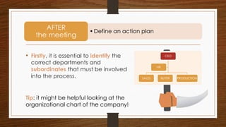 • Firstly, it is essential to identify the
correct departments and
subordinates that must be involved
into the process.
•Define an action plan
AFTER
the meeting
CEO
SALES BUYER PRODUCTION
HR
Tip: it might be helpful looking at the
organizational chart of the company!
 