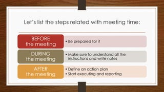 Let’s list the steps related with meeting time:
• Be prepared for it
BEFORE
the meeting
• Make sure to understand all the
instructions and write notes
DURING
the meeting
• Define an action plan
• Start executing and reporting
AFTER
the meeting
 
