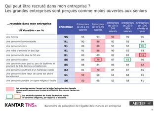 Baromètre de perception de l’égalité des chances en entreprise (2016)