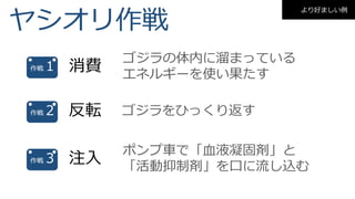 ヤシオリ作戦
ゴジラの体内に溜まっている
エネルギーを使い果たす
ゴジラをひっくり返す
ポンプ車で「血液凝固剤」と
「活動抑制剤」を口に流し込む
作戦 1
作戦 2
作戦 3
消費
反転
注入
より好ましい例
 