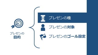 プレゼンの
目的
プレゼンの柱
プレゼンの対象
プレゼンのゴール設定
 