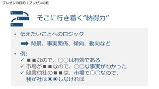 そこに行き着く”納得力”
• 伝えたいことへのロジック
背景、事実関係、傾向、動向など
• 例:
 ■■なので、◯◯は有効である
 市場が■■なので、◯◯な事実がわかった
 競業他社の■■は、市場で◯◯なので、
我が社は◉◉しなければ
プレゼンの目的｜プレゼンの柱
 