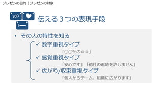 • その人の特性を知る
 数字重視タイプ
「◯◯%の◎◎」
 感覚重視タイプ
「安心です」「他社の追随を許しません」
 広がり/収束重視タイプ
「個人からチーム、組織に広がります」
伝える３つの表現手段
プレゼンの目的｜プレゼンの対象
 