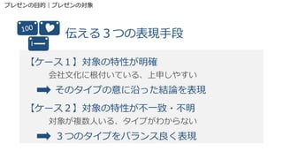 【ケース１】対象の特性が明確
伝える３つの表現手段
会社文化に根付いている、上申しやすい
そのタイプの意に沿った結論を表現
【ケース２】対象の特性が不一致・不明
対象が複数人いる、タイプがわからない
３つのタイプをバランス良く表現
プレゼンの目的｜プレゼンの対象
 