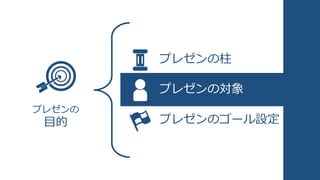 プレゼンの
目的
プレゼンの柱
プレゼンの対象
プレゼンのゴール設定
 
