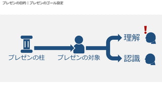 プレゼンの柱 プレゼンの対象
理解
認識
プレゼンの目的｜プレゼンのゴール設定
 