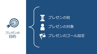 プレゼンの
目的
プレゼンの柱
プレゼンの対象
プレゼンのゴール設定
 