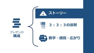 プレゼンの
構成
３：３：３の法則
ストーリー
数字・感覚・広がり
 