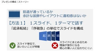 筋道が通っているか
余計な装飾やレイアウトに違和感はないか
【方法１】 １スライド、１テーマで話す
「起承転結」「序破急」の単位でスライドを構成
スライド単位で、
言いたいことが明確
スライドにまとめるため
理論が強引になる
関心の薄い人に伝わりにくい
起 承 転 結
プレゼンの構成｜ストーリー
 