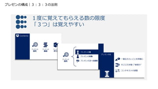 １度に覚えてもらえる数の限度
「３つ」は覚えやすい
プレゼンの構成｜３：３：３の法則
 