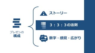 プレゼンの
構成
３：３：３の法則
ストーリー
数字・感覚・広がり
 