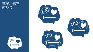 数字、感覚
広がり
 