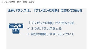 プレゼンの構成｜数字・感覚・広がり
全体バランスは、「プレゼンの対象」に応じて決める
「プレゼンの対象」が不定ならば、
 ３つのバランスをとる
 自分の展開しやすいモノでいく
 